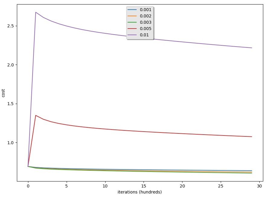 how-does-learning-rate-decay-help-modern-neural-networks-semantic-scholar