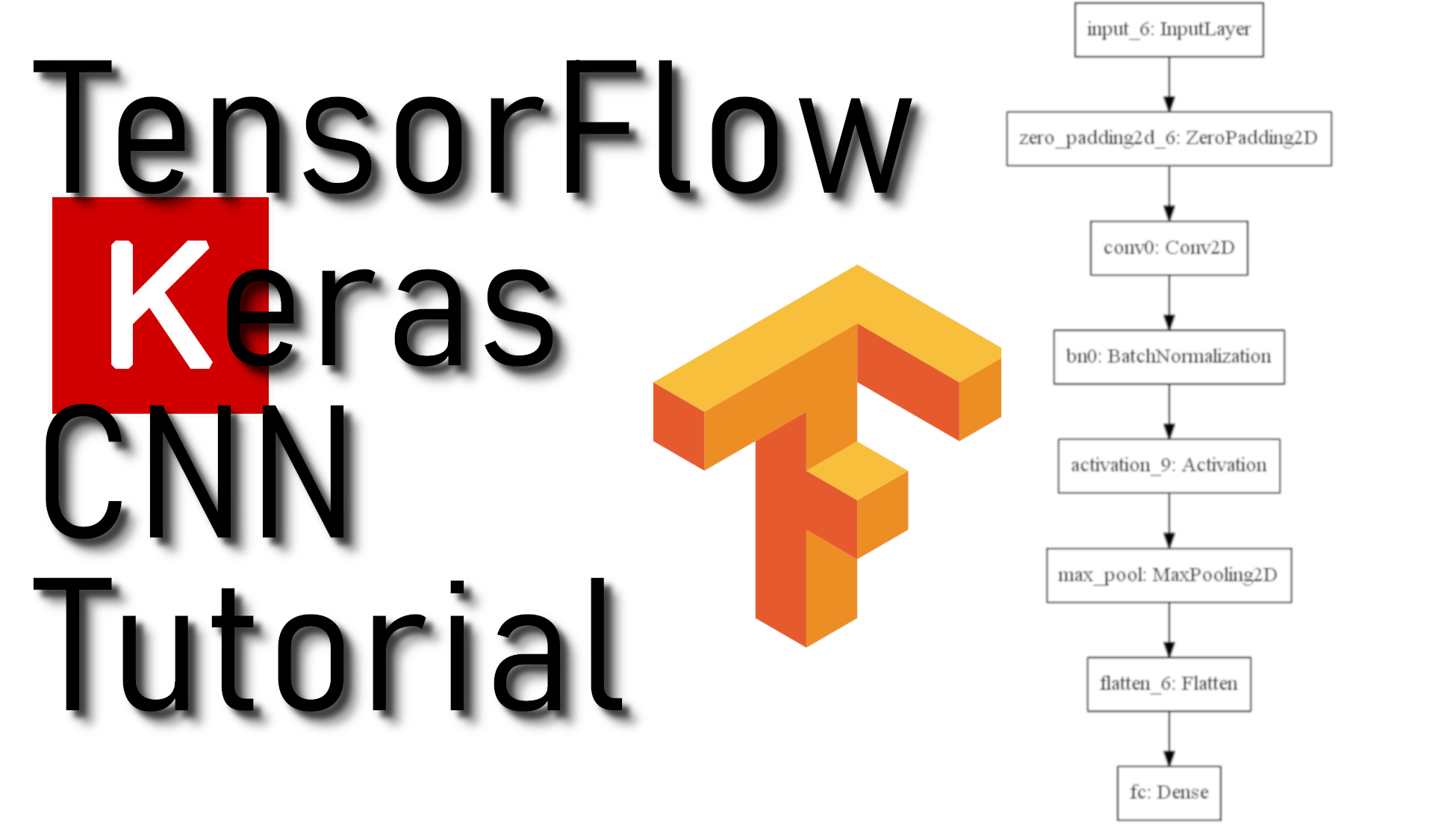 Tensorflow классификация изображений