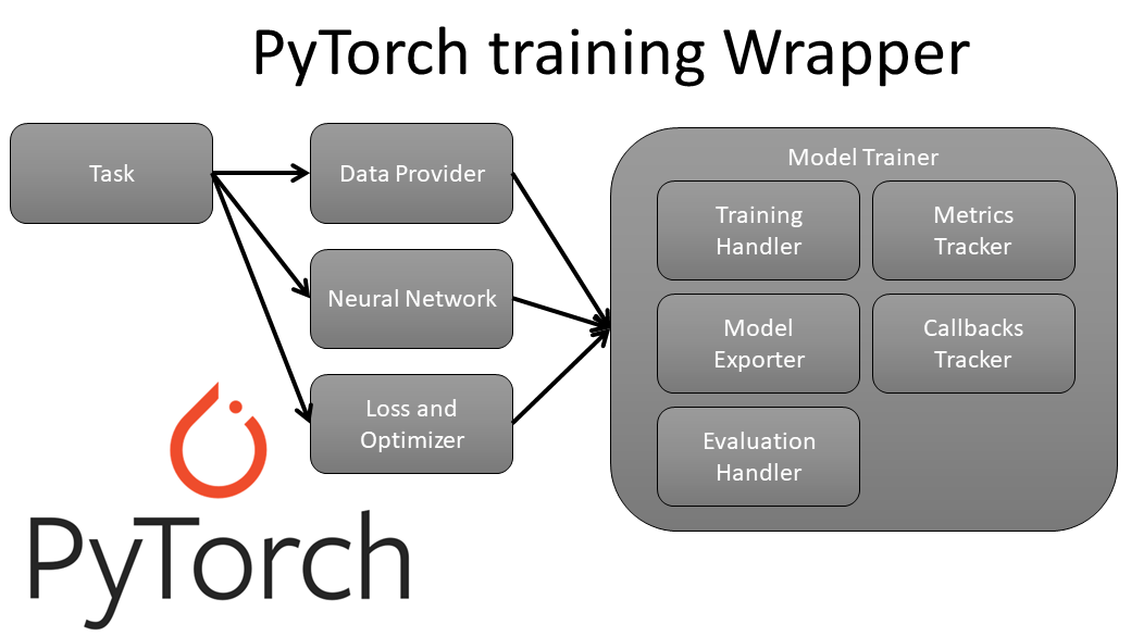 PYTORCH. Архитектура Gru ядро машинное обучение. RNNCELL PYTORCH. PYTORCH Tesla.